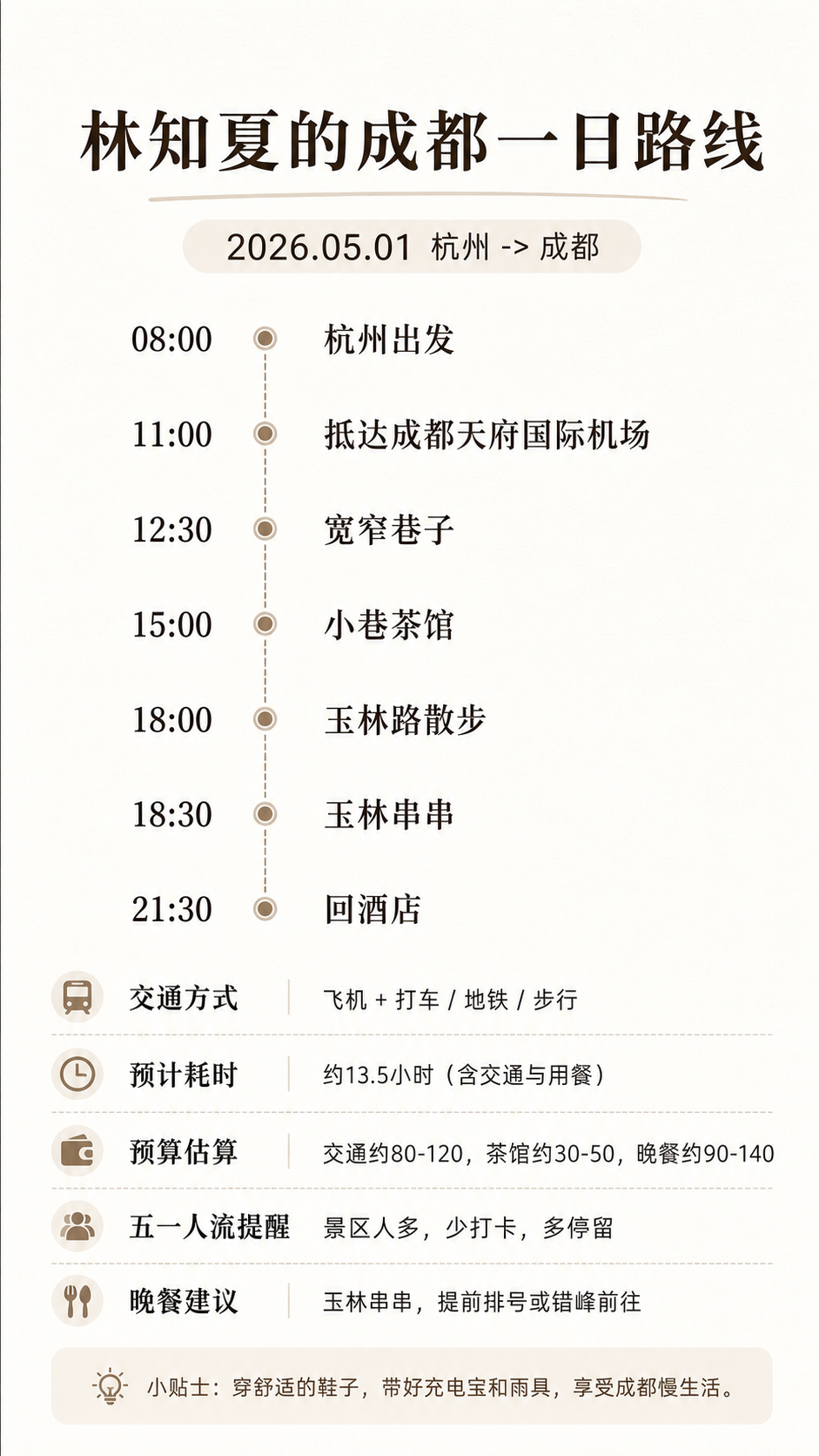 清爽的成都一日路线卡,攻略感画面